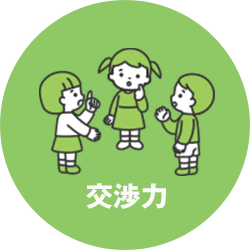 交渉力